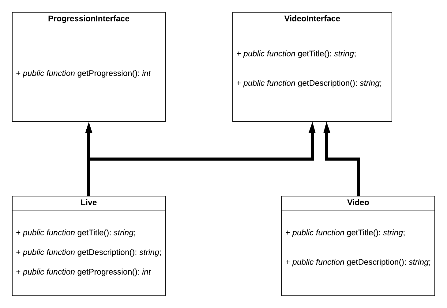 SOLID: easy explanation with concrete examples - Software Craftsman
