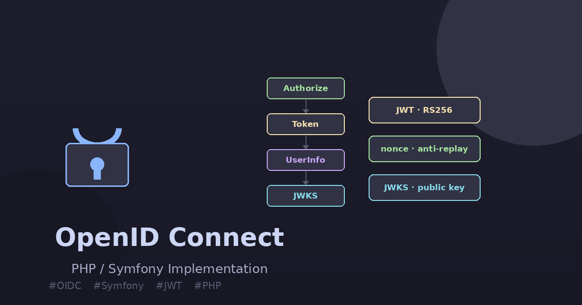 OpenID Connect PHP Symfony implementation — Authorization Code Flow, JWT, RS256, nonce, JWKS